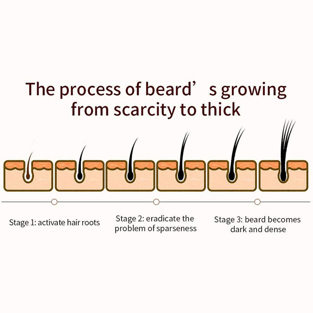 natural plant extracts whisker and hair protection essential oils to promote beard growth beard growth oil